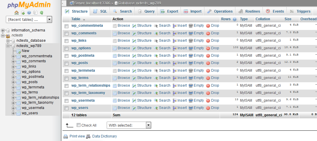Screenshot van de structuur van een standaard gebruikersdatabase in WordPress